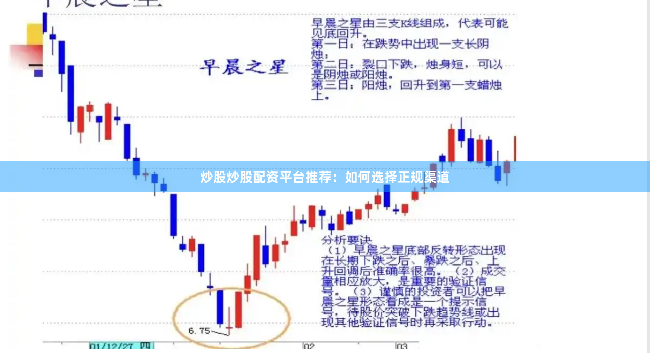 炒股炒股配资平台推荐：如何选择正规渠道