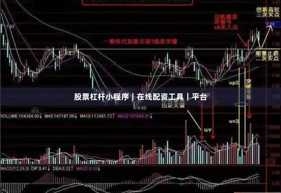 股票杠杆小程序｜在线配资工具｜平台